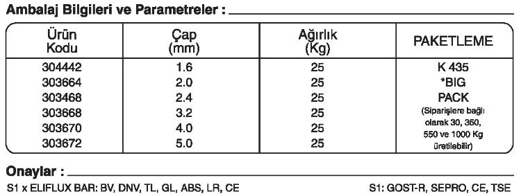 GeKa S1 Tozaltı Kaynak Teli Kaynakekipmanlari.com liste fiyatı: {urun_fiyat}