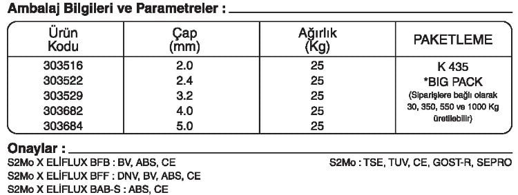 GeKa S2Mo Tozaltı Kaynak Teli Kaynakekipmanlari.com liste fiyatı: {urun_fiyat}
