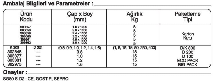 GeKa SG 80 S-D2 GAZALTI KAYNAK TELİ kaynakekipmanları.com gazlatı kaynak teli fiyatı: {urun_fiyati} GeKa SG 80 S-D2 GAZALTI KAYNAK TELİ kaynakekipmanları.com gazlatı kaynak teli fiyatı: {urun_fiyati}