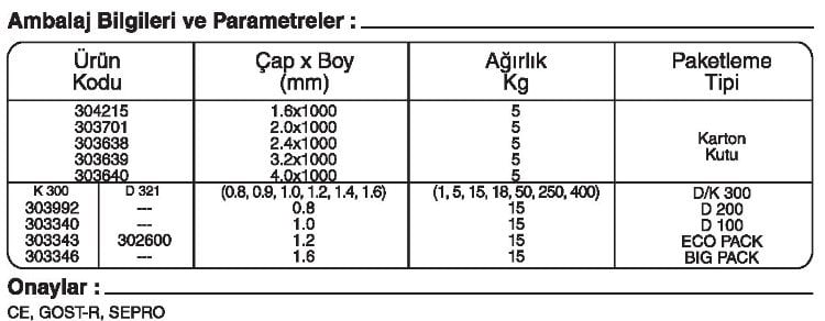 GeKa SG CrMo 1 GAZALTI KAYNAK TELİ kaynakekipmanları.com gazlatı kaynak teli fiyatı: {urun_fiyati} GeKa SG CrMo 1 GAZALTI KAYNAK TELİ kaynakekipmanları.com gazlatı kaynak teli fiyatı: {urun_fiyati}