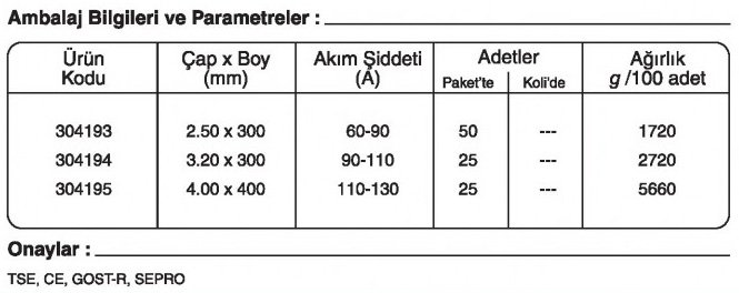 GeKa ELMONEL Dökme Demir Kaynak Elektrotu GeKa ELMONEL Dökme Demir Kaynak Elektrotu