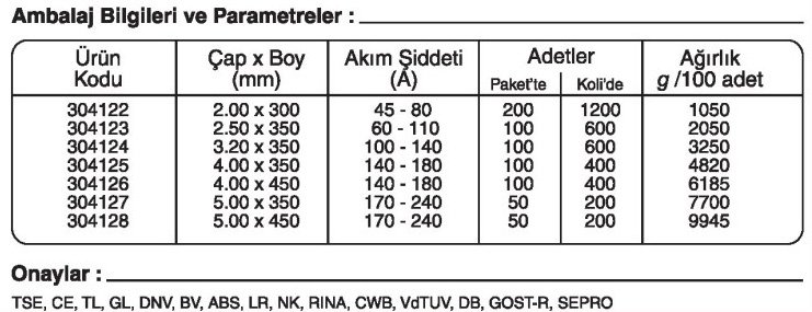 GeKa Gedik Kaynak Elit Rutil Elektrot sipariş kaynakekipmanlari.com