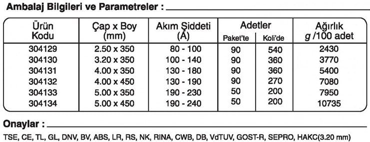 GeKa Gedik Kaynak Laser B 47 Bazikl Elektrot sipariş kaynakekipmanlari.com