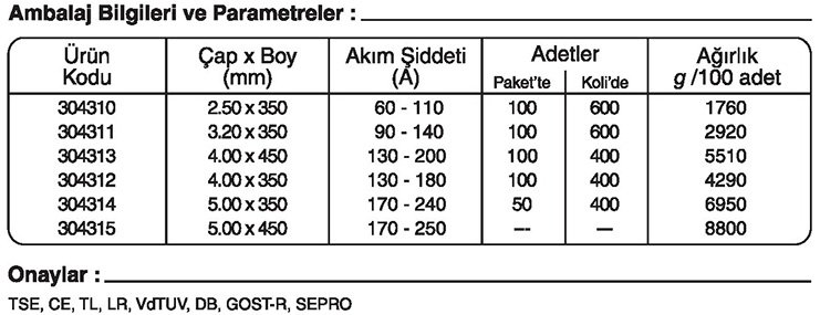 GeKa Gedik Kaynak Lotus Rutil Elektrot sipariş kaynakekipmanlari.com GeKa Gedik Kaynak Lotus Rutil Elektrot sipariş kaynakekipmanlari.com