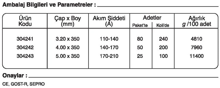 GeKa ELHARD 60 Sert Dolgu Elektrotu Kaynakekipmanlari.com Ertunç Makina GeKa ELHARD 60 Sert Dolgu Elektrotu Kaynakekipmanlari.com Ertunç Makina