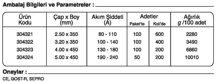 OPUS 2 CM Sıcağa Dayanıklı Kaynak Elektrotu