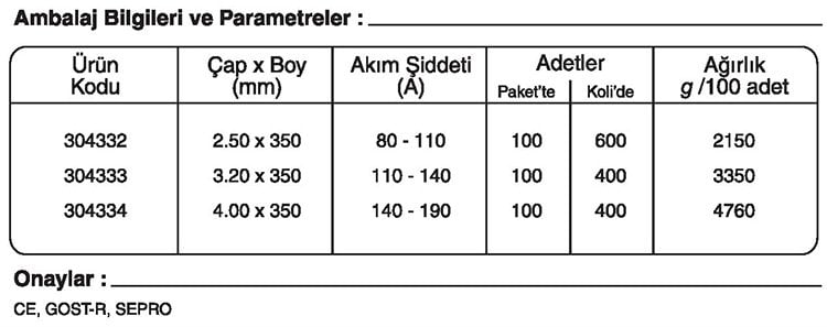 GeKa OPUS C Sıcağa Dayanıklı Kaynak Elektrotu GeKa OPUS C Sıcağa Dayanıklı Kaynak Elektrotu