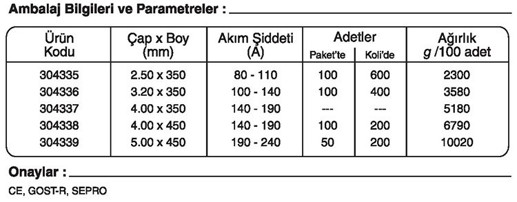 GeKa ELFER Dökme Demir Kaynak Elektrotu 