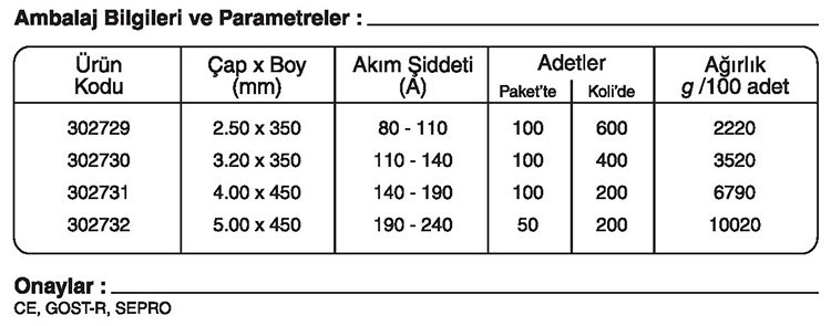 GeKa OPUS CML Sıcağa Dayanıklı Kaynak Elektrotu GeKa OPUS CML Sıcağa Dayanıklı Kaynak Elektrotu