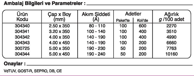 GeKa OPUS MOB Sıcağa Dayanıklı Kaynak Elektrotu