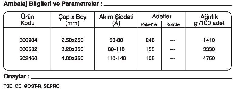 GeKa ELOX B-308L Paslanmaz Çelik Elektrotu Kaynakekipmanlari.com Ertunç Makina GeKa ELOX B-308L Paslanmaz Çelik Elektrotu Kaynakekipmanlari.com Ertunç Makina