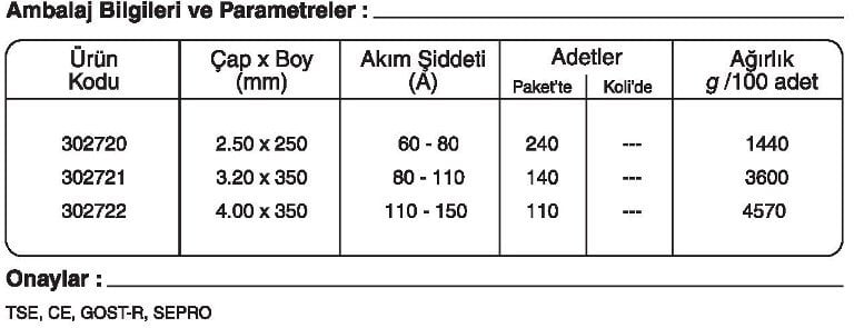 GeKa ELOX B 318 Paslanmaz Çelik Elektrotu Kaynakekipmanlari.com Ertunç Makina