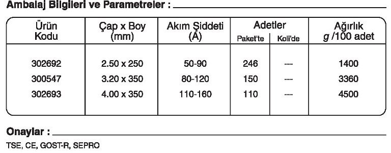 GeKa ELOX B 410 Paslanmaz Çelik Elektrotu 