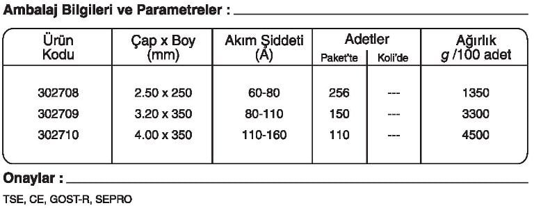 GeKa ELOX R 312-A Paslanmaz Çelik Elektrotu Kaynakekipmanlari.com Ertunç Makina GeKa ELOX R 312-A Paslanmaz Çelik Elektrotu Kaynakekipmanlari.com Ertunç Makina