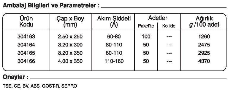 GeKa ELOX R 312 Paslanmaz Çelik Elektrotu Kaynakekipmanlari.com Ertunç Makina GeKa ELOX R 312 Paslanmaz Çelik Elektrotu Kaynakekipmanlari.com Ertunç Makina
