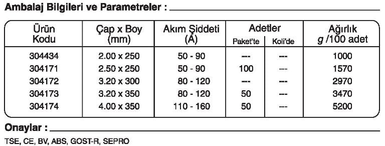 GeKa ELOX R 316 L Paslanmaz Çelik Elektrotu Kaynakekipmanlari.com Ertunç Makina