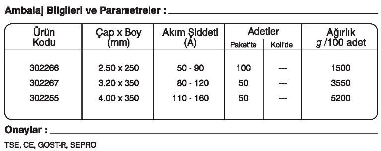 GeKa ELOX R 317 L Paslanmaz Çelik Elektrotu Kaynakekipmanlari.com Ertunç Makina GeKa ELOX R 317 L Paslanmaz Çelik Elektrotu Kaynakekipmanlari.com Ertunç Makina