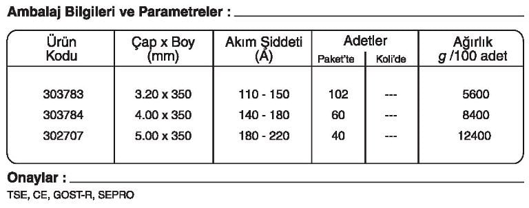 GeKa ELOX RS-307 Paslanmaz Çelik Elektrotu Kaynakekipmanlari.com Ertunç Makina