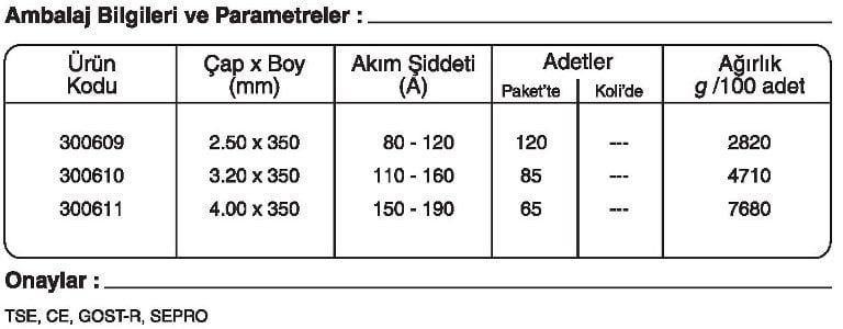 GeKa ELOX RS-308 Paslanmaz Çelik Elektrotu Kaynakekipmanlari.com Ertunç Makina