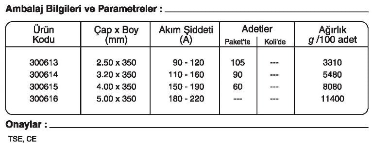 GeKa ELOX RS 316 Paslanmaz Çelik Elektrotu Kaynakekipmanlari.com Ertunç Makina GeKa ELOX RS 316 Paslanmaz Çelik Elektrotu Kaynakekipmanlari.com Ertunç Makina
