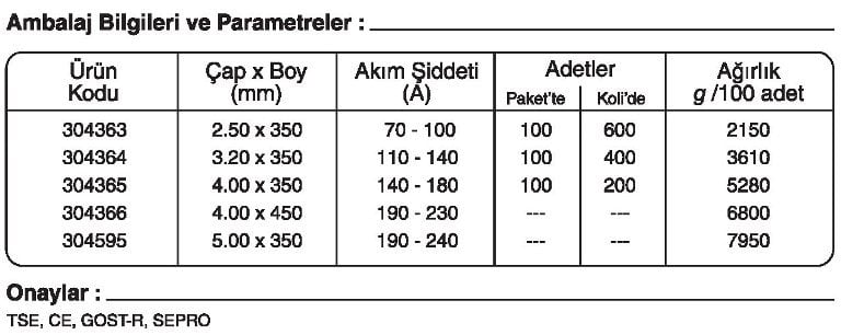 GeKa Gedik Kaynak Tempo B 1 düşük alaşımlı Elektrot sipariş kaynakekipmanlari.com GeKa Gedik Kaynak Tempo B 1 düşük alaşımlı Elektrot sipariş kaynakekipmanlari.com