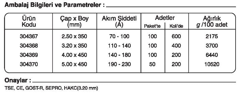 GeKa Gedik Kaynak Tempo B 2 düşük alaşımlı Elektrot sipariş kaynakekipmanlari.com GeKa Gedik Kaynak Tempo B 2 düşük alaşımlı Elektrot sipariş kaynakekipmanlari.com