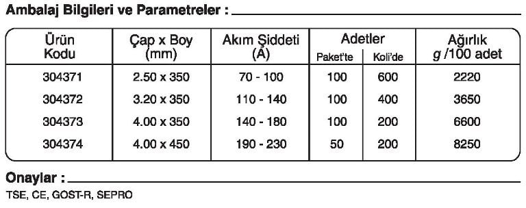 GeKa Gedik Kaynak Tempo B 3 düşük alaşımlı Elektrot sipariş kaynakekipmanlari.com GeKa Gedik Kaynak Tempo B 3 düşük alaşımlı Elektrot sipariş kaynakekipmanlari.com