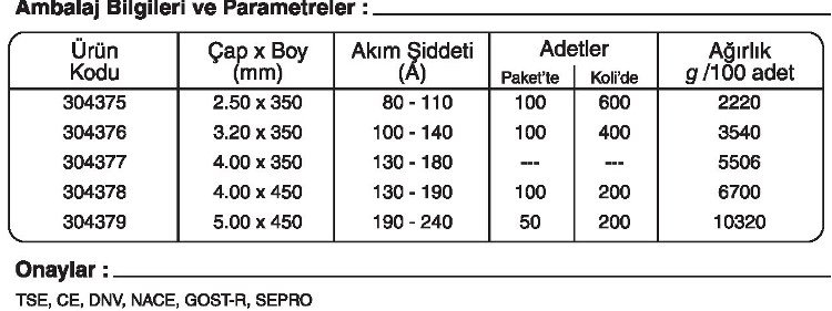 GeKa Gedik Kaynak Tempo B 60 Düşük Alaşımlı Bazik Kaynak Elektrotu sipariş kaynakekipmanlari.com