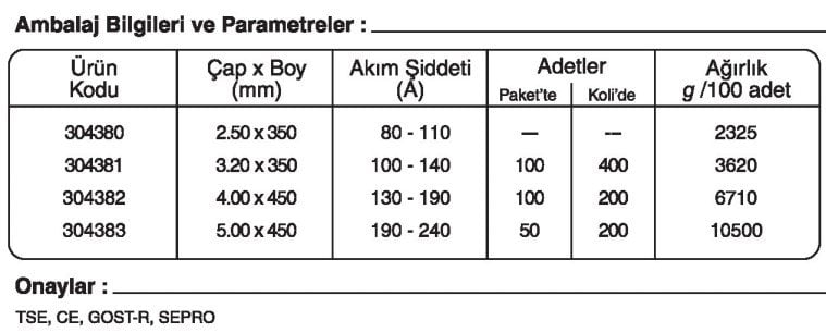 GeKa Gedik Kaynak Tempo B 60 Düşük Alaşımlı Bazik Kaynak Elektrotu sipariş kaynakekipmanlari.com GeKa Gedik Kaynak Tempo B 60 Düşük Alaşımlı Bazik Kaynak Elektrotu sipariş kaynakekipmanlari.com