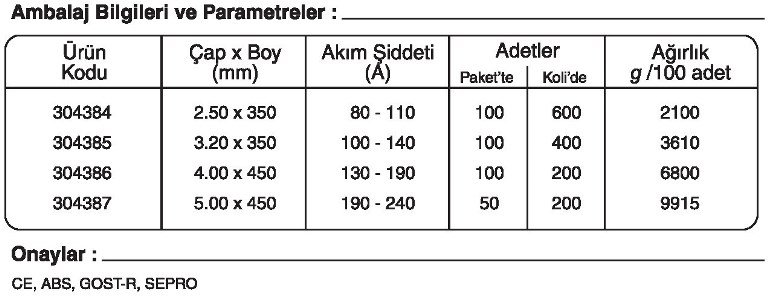 GeKa Gedik Kaynak Tempo B 65 Düşük Alaşımlı Bazik Kaynak Elektrotu sipariş kaynakekipmanlari.com