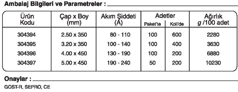 GeKa Gedik Kaynak Tempo B 75 düşük alaşımlı Elektrot sipariş kaynakekipmanlari.com