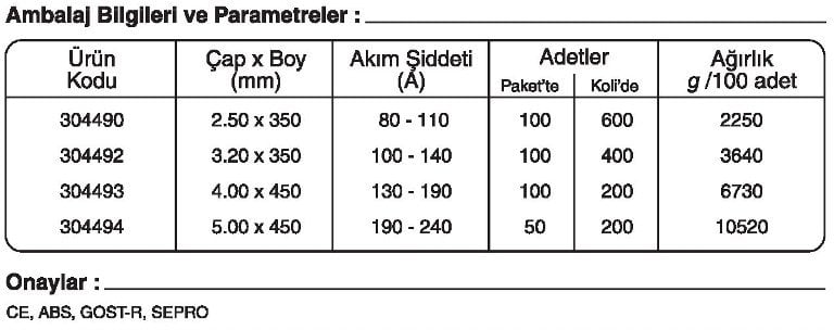 GeKa Gedik Kaynak Tempo B 85 M düşük alaşımlı Elektrot sipariş kaynakekipmanlari.com