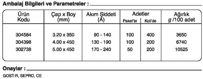 GeKa Gedik Kaynak Tempo B 90 düşük alaşımlı Elektrot sipariş kaynakekipmanlari.com