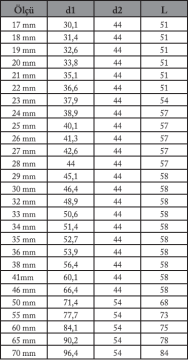 3/4'' Havalı Lokma