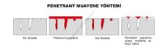 BT - 70 Çatlak Muayene Sarı Developer Sprey 500 ml