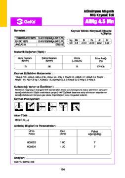 GeKa ALMG 4.5 MN Gazaltı Kaynak Teli 1.2 MM