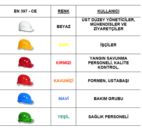 Vidalı Baret Kırmızı