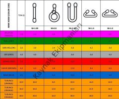 2 Ton 3 Metre Polyester Sapan 6:1