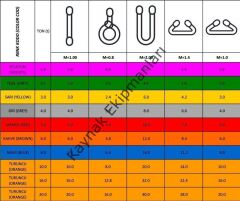 2 Ton 4 Metre Polyester Sapan 6:1
