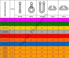 3 Ton 2 Metre Polyester Sapan 6:1