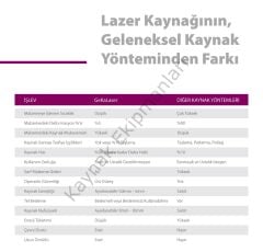 Geka Lazer P2000 Kaynak Makinası